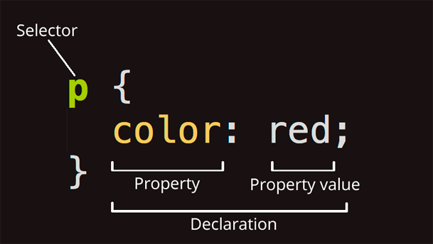 Exemplo declaração CSS
